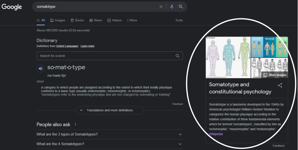A screenshot of a Google search using the word somatotype. The knowledge panel on the right of the screen shows the beginning of a Wikipedia article titled, 'Somatotype and constitutional psychology.' It has been circled.